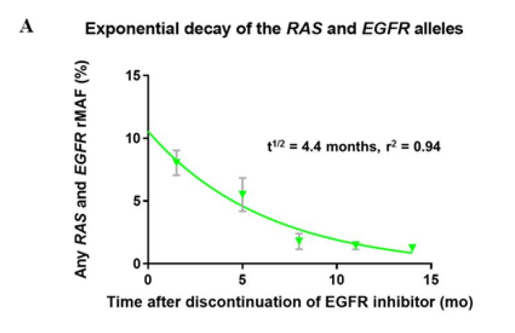 抗癌药耐药机制,疗法重大突破