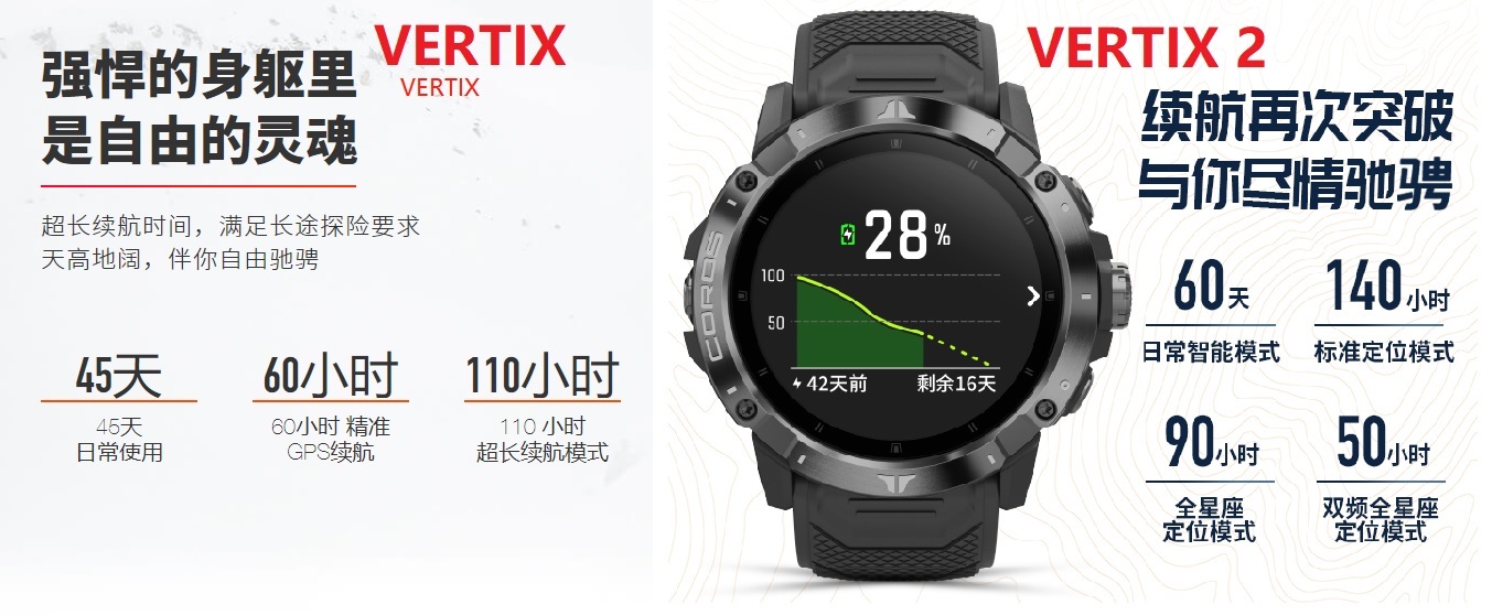 高驰vertix2与vertix区别,高驰vertix2功能介绍