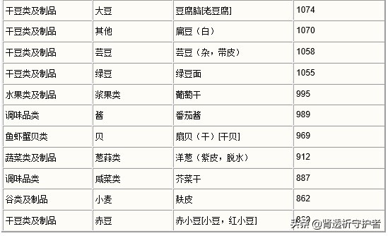 高钾血症教你3招有效降钾,什么肾脏疾病可能导致高血钾症