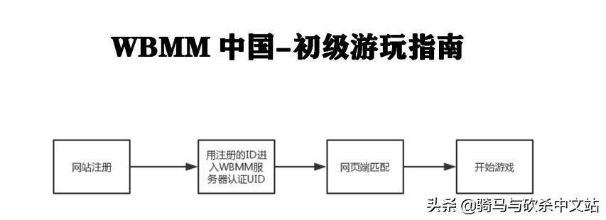 联机骑马与砍杀战团两个人怎么玩,骑马与砍杀战团攻略详解大全