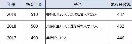 一本率90以上,武汉109所高中一本率排名