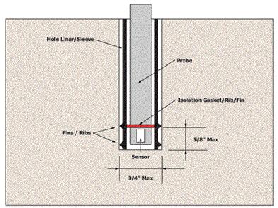 地板铺装前地面含水率标准,铺木地板怎么测地面水平