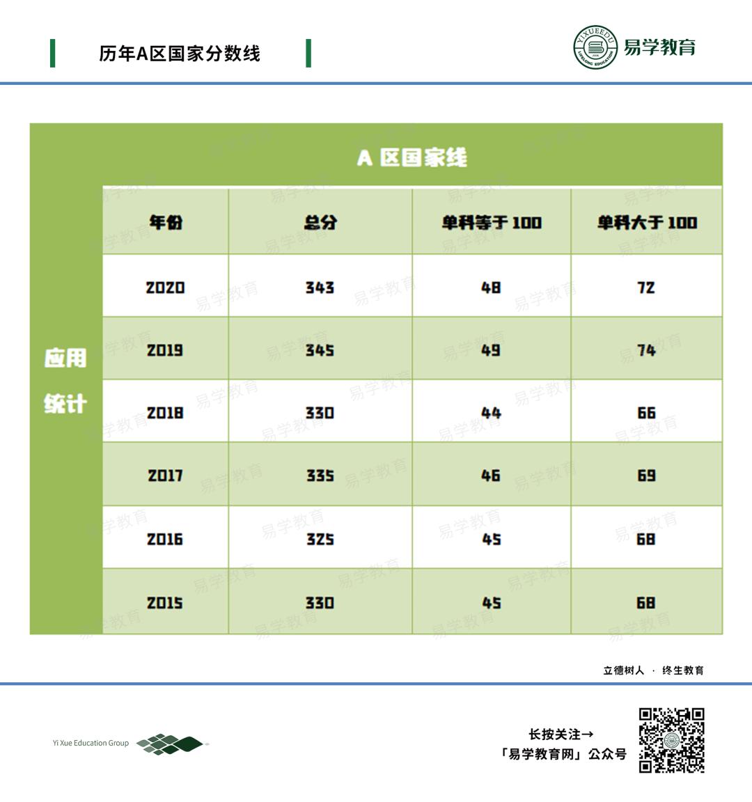 应用统计专硕统计学考试复习,应用统计专硕备考指南