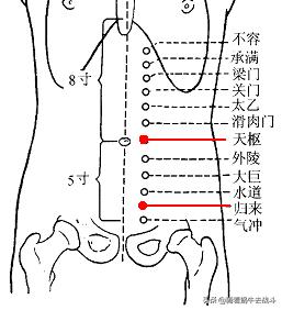 按摩胃经的正确手法和时间,按摩胃经穴有什么好处