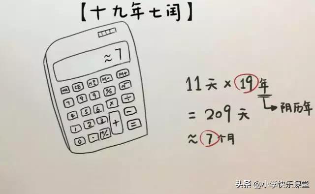 2020年2月有29天,全年有5个神奇周六...这些知识,讲给孩子听