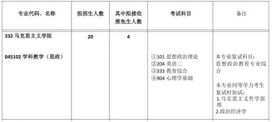 西南大学教育学考研报录比,西南大学教育学地理报录比