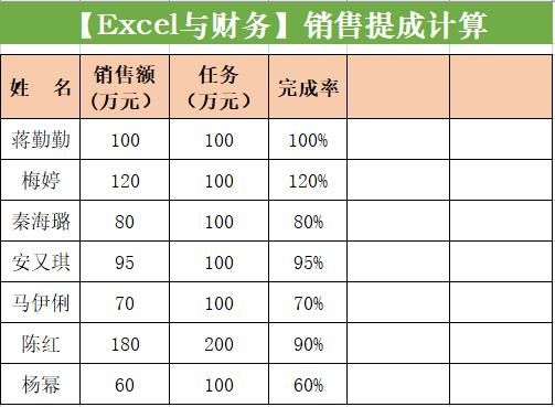 excel中阶梯式业绩提成计算方法,用excel计算销售提成
