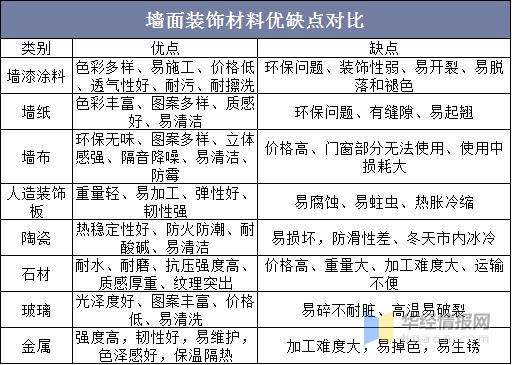 未来墙布市场,家居家装市场迅速回暖