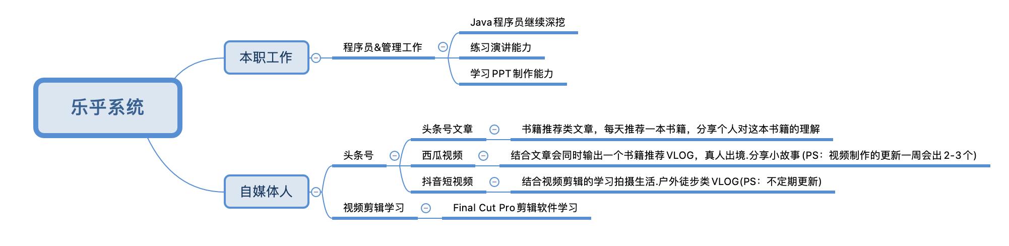 斜杠青年怎么生活,斜杠青年是怎样发展的
