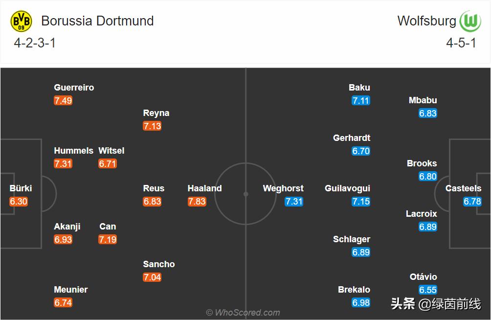 英超曼城哈兰德复出,多特哈兰德vs卢卡库