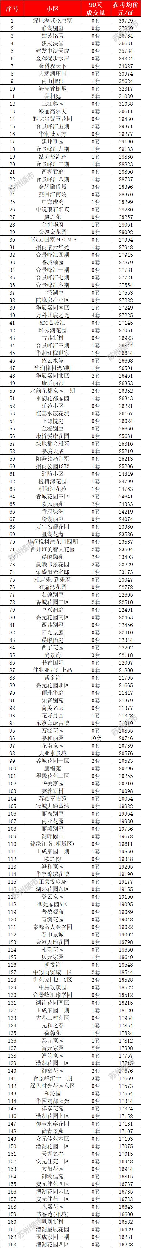 卖不满二年的二手房,卖不出去房子降价
