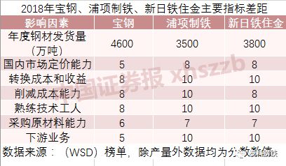 中国宝武重组马钢集团,中国宝武与马钢集团签约