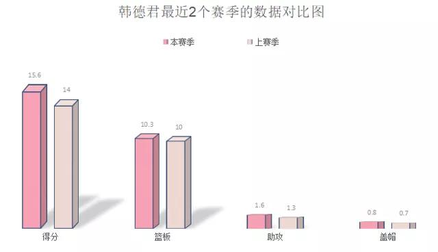 韩德君对辽篮的重要性,辽宁力克韩德君