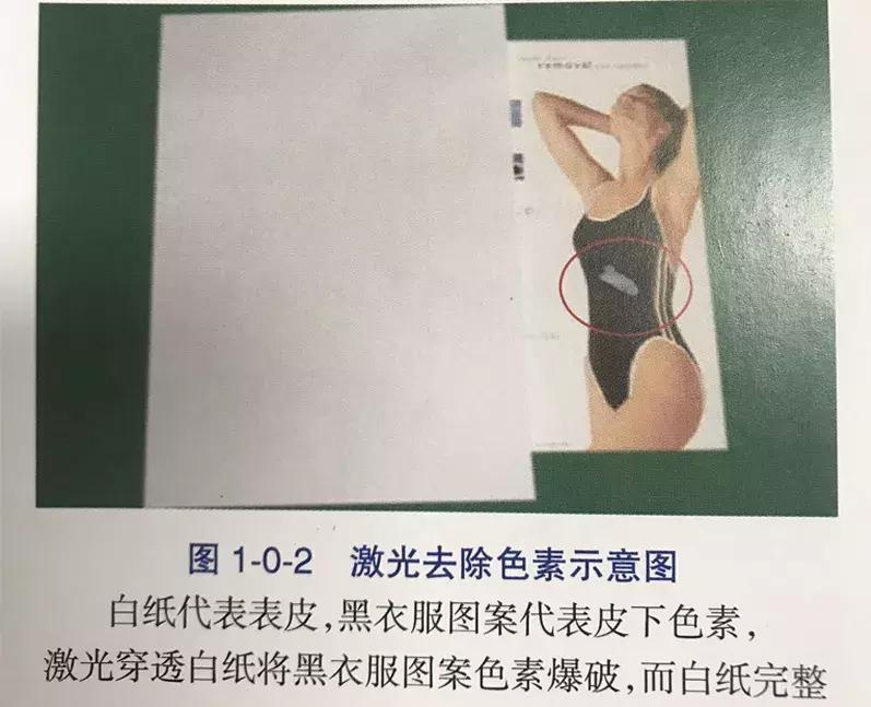 现在什么美容项目最赚钱最火,美容最挣钱的仪器