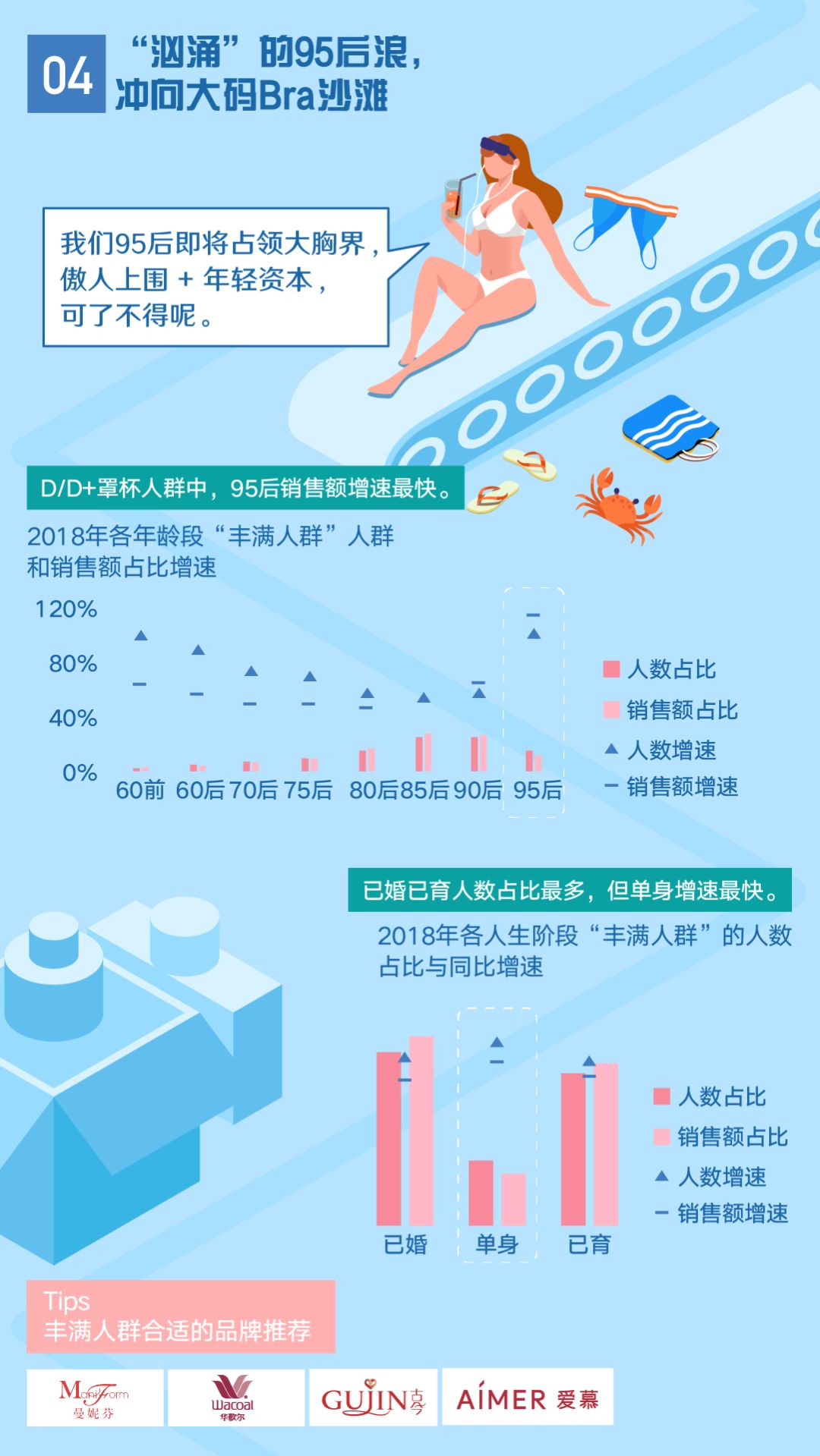 内衣行业发展现状总结及趋势分析,目前内衣行业现状如何分析