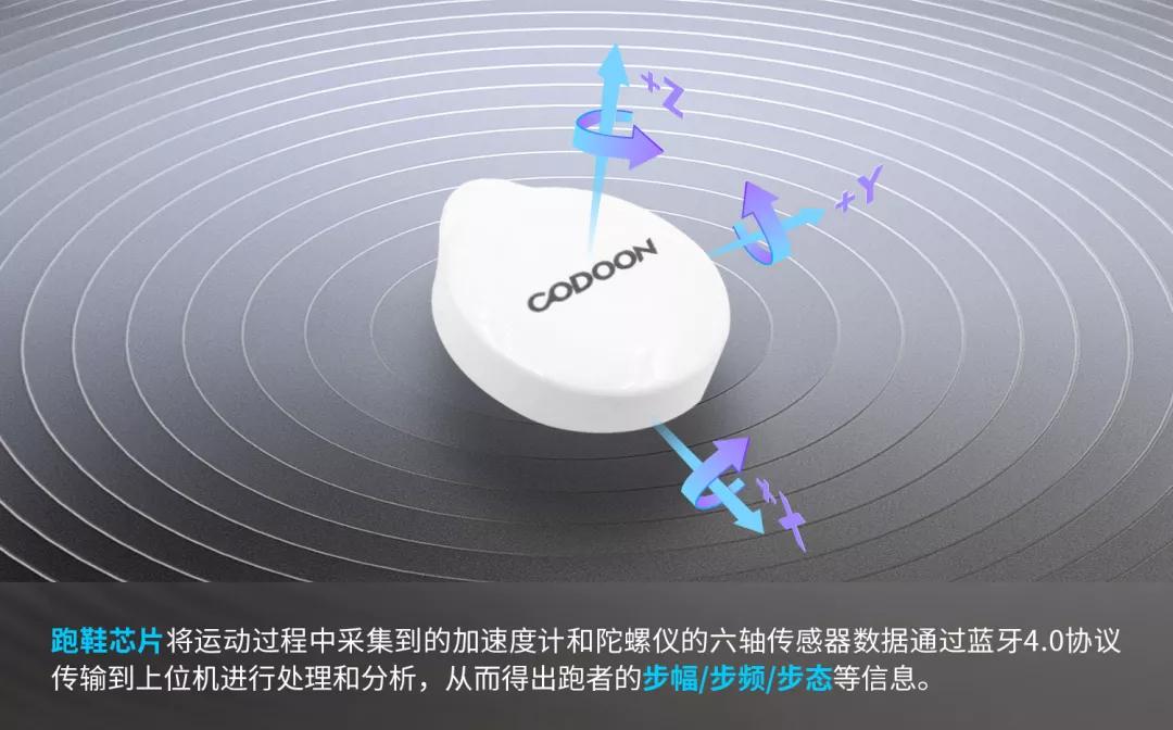 阿迪达斯4d跑鞋缓震形变,阿迪达斯跑鞋爆米花推荐