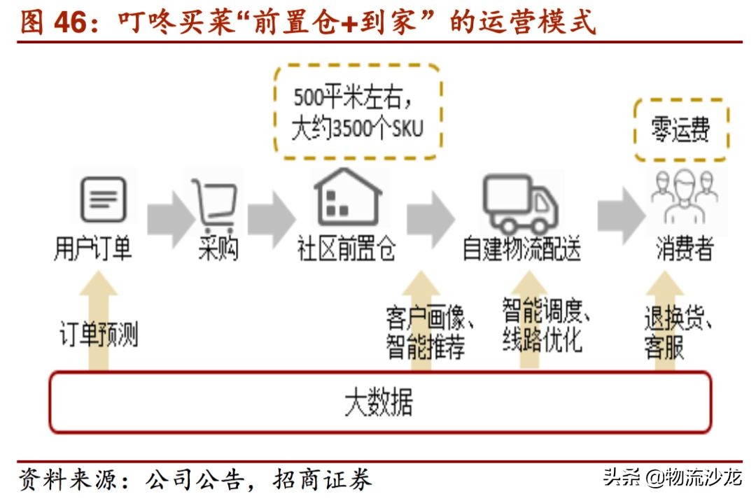 起底货运行业,起底电商直播发展