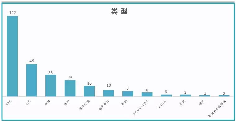 一个月下放328款手游版号，RPG超3成占比，雷霆拿下9个版号成赢家