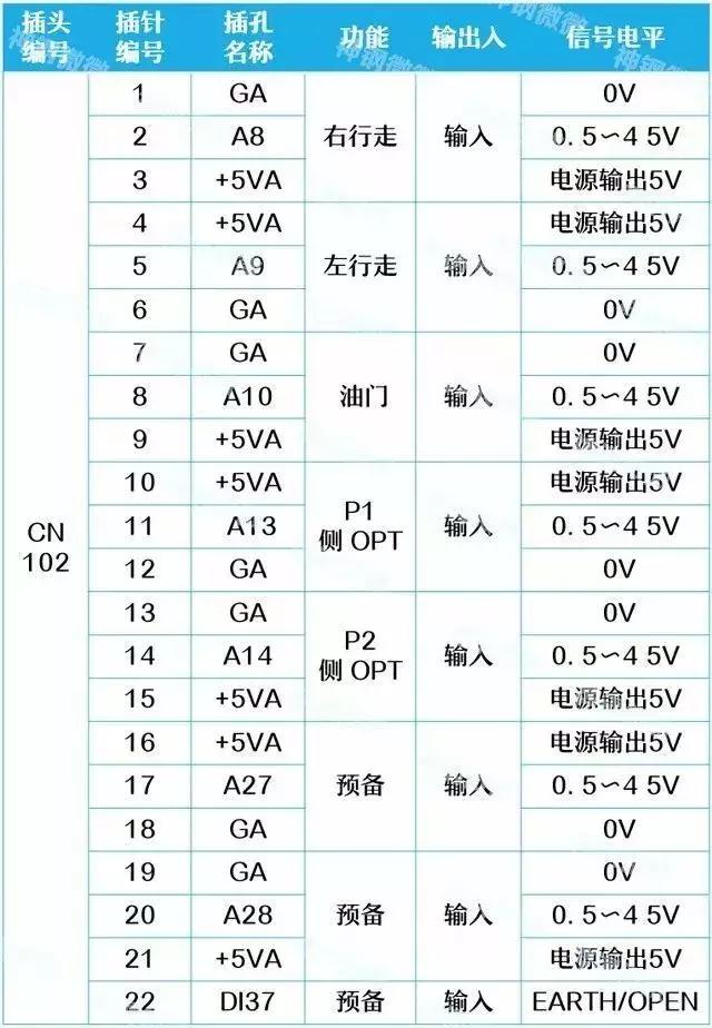 挖掘机电脑板烧坏,十之八九是这些原因(附电脑板插头详解)