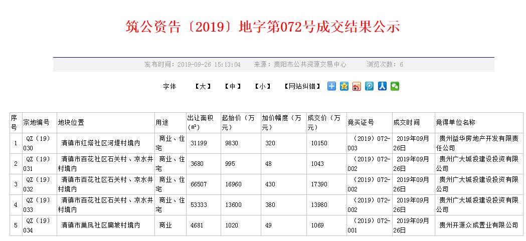 广大城投楼盘清镇交房信息,广大城投商业发展