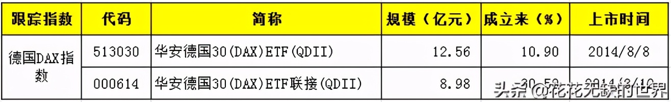 qdii指数基金怎么买,可跟踪海外指数的qdii基金梳理中