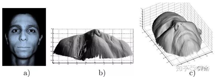 单目视觉定位算法,单目深度估计提出时间