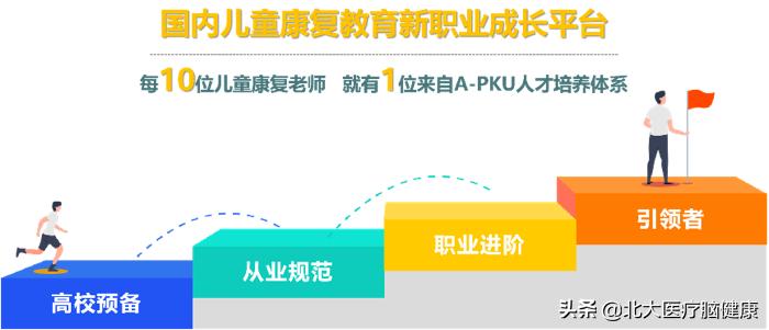 北大医疗脑健康视频号,北大医疗脑健康儿童中心怎么样