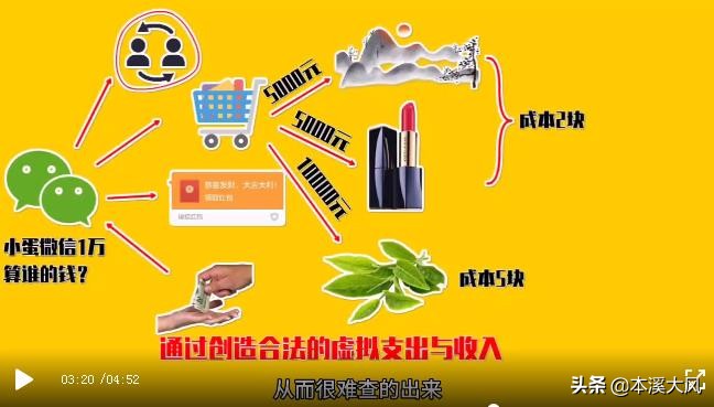 遭遇网络诈骗,被骗的钱为什么不能及时追回来?