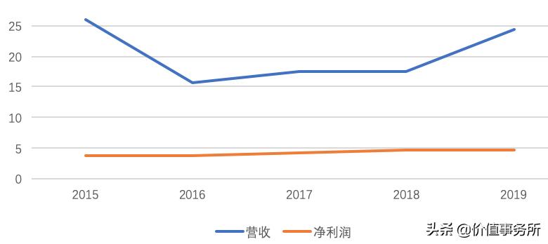 财报季|江中药业,30元暴跌至10元跌无可跌,国家队强势进入