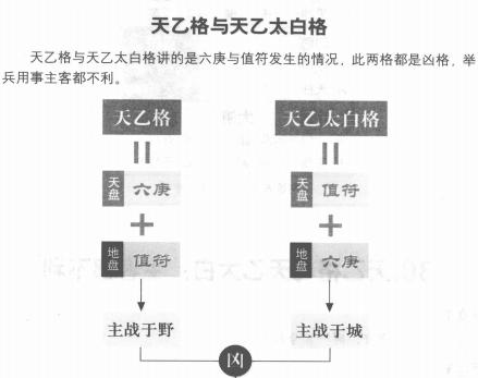 烟波钓叟歌第二十九：奇门遁甲中六庚相关的几种格局