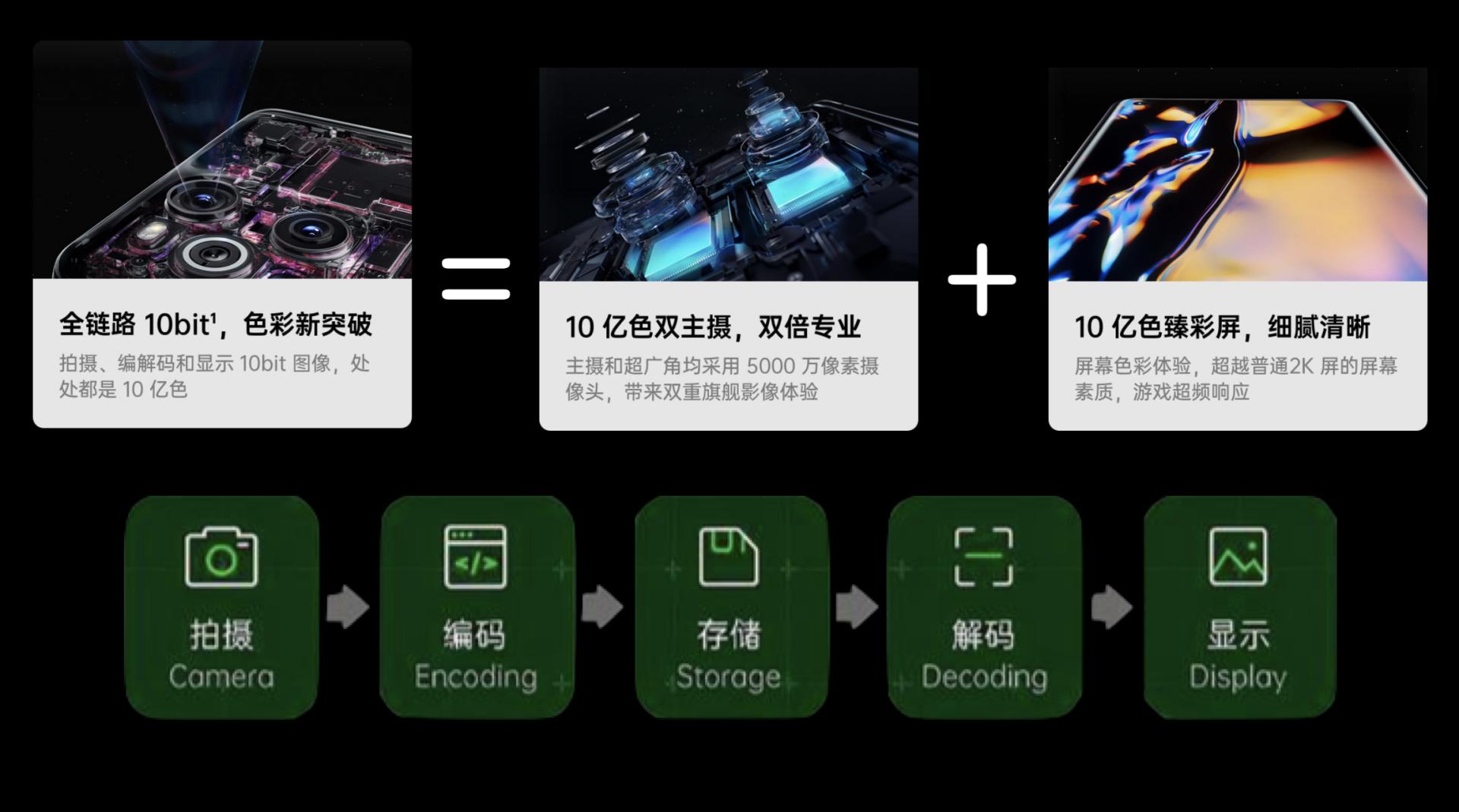 oppofindx3pro能和iphone比吗,oppofindx3真实体验