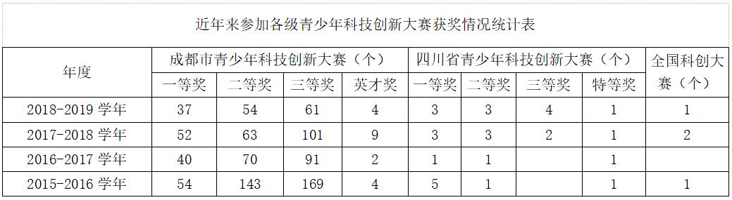 用最短时间，完成最快崛起，城南教育门面担当！成都石室天府中学