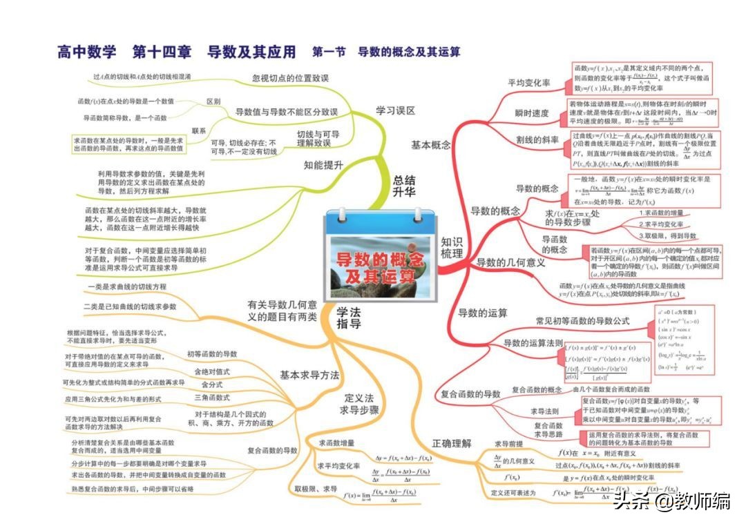 数学全套思维导图,四年级数学第一单元的思维导图