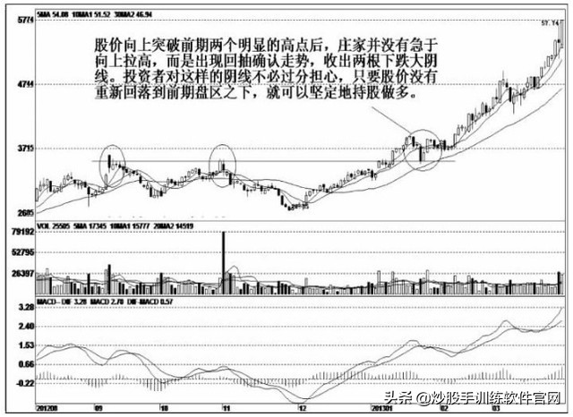 股票上升见顶形态,股票突破平台向上形态