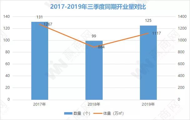 mall改造,mall业态改造