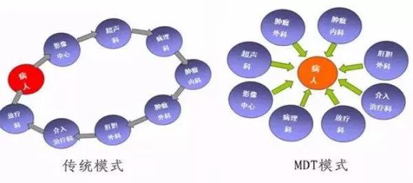 骨科康复手术后如何护理,骨科康复业务怎么做