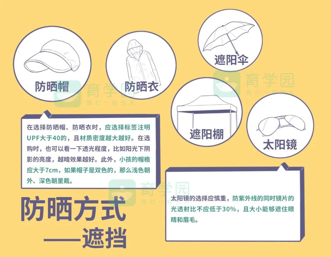 防晒的正确选择方法,科学防晒的妙招