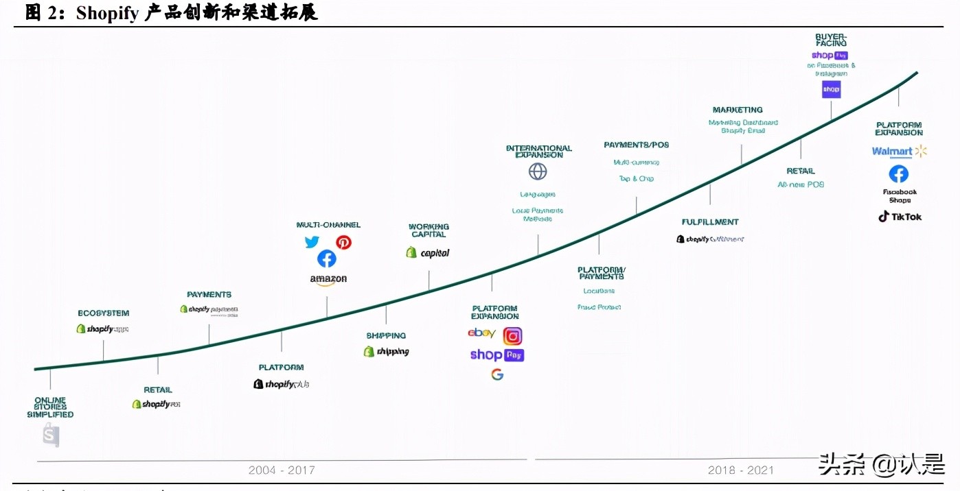 绉佸煙鐢靛晢娣卞害鍒嗘瀽,绉佸煙鐢靛晢saas琛屼笟鍒嗘瀽