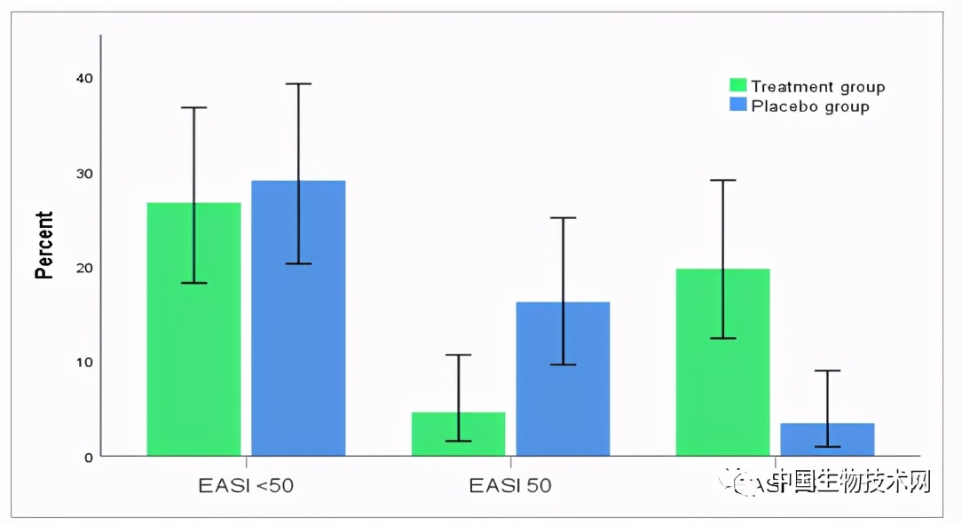 湿疹需要用维生素d2吗,补充维生素c可以祛湿疹吗