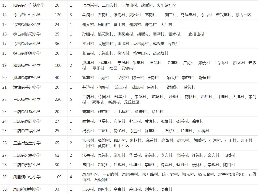 武汉洪山区小学对口划片一览表,武汉十大重点小学对口划片一览表