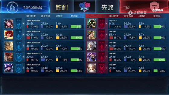 kpl光之轮换是什么,ag光之轮换场面