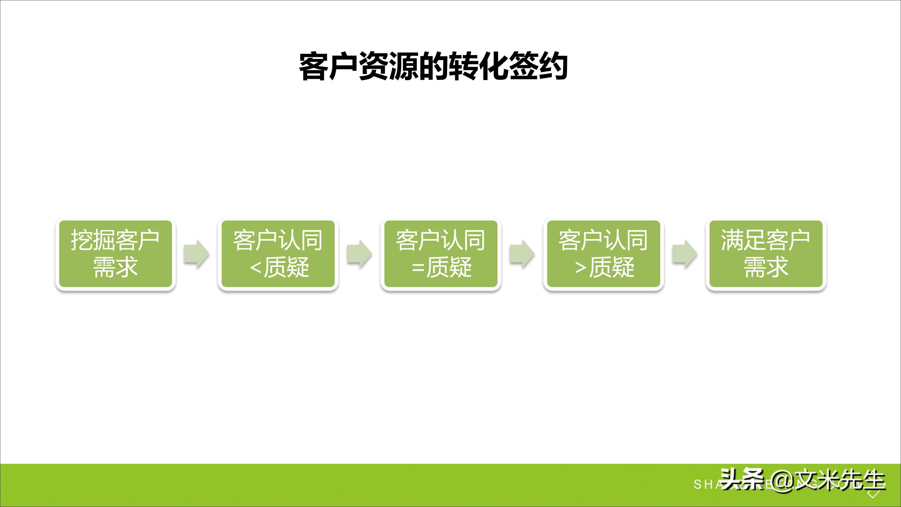 连锁加盟重点,如何打造连锁加盟体系
