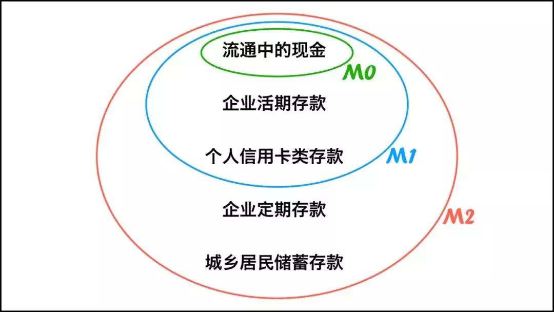 m2突破210万亿对身价有什么影响,m2何时突破500万亿