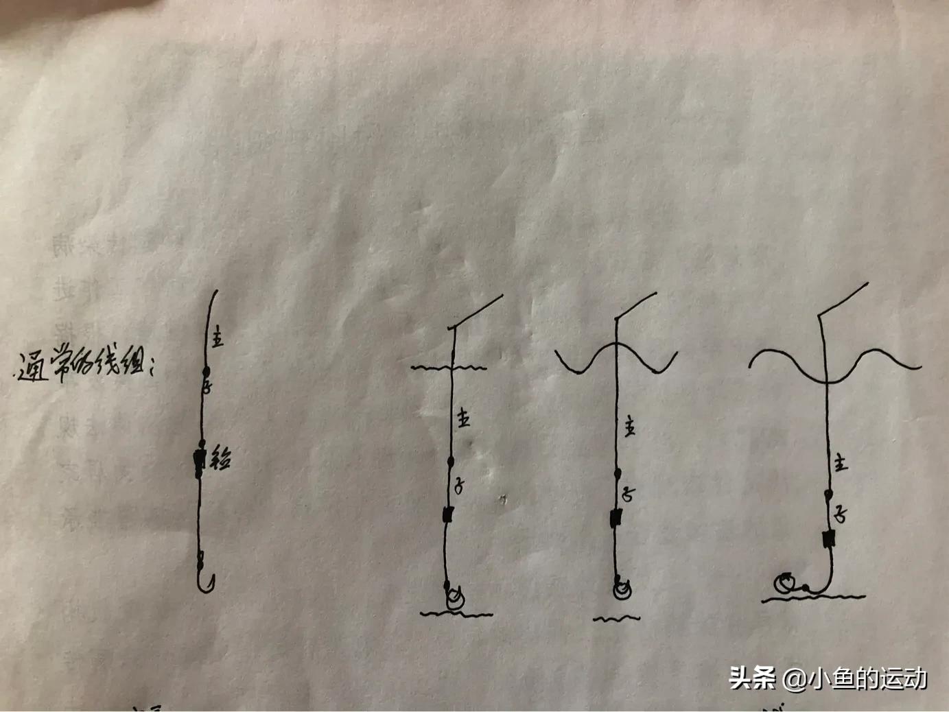 筏钓钓组图解视频,图解筏钓钓底钓组