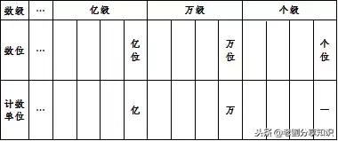 数学一二三四年级上册知识点,四年级上册数学1-4单元知识点整理