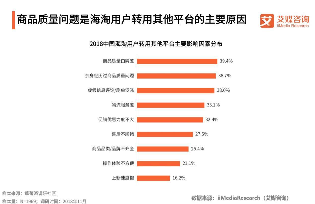 跨境电商客户满意度测评视频,跨境电商客户分析