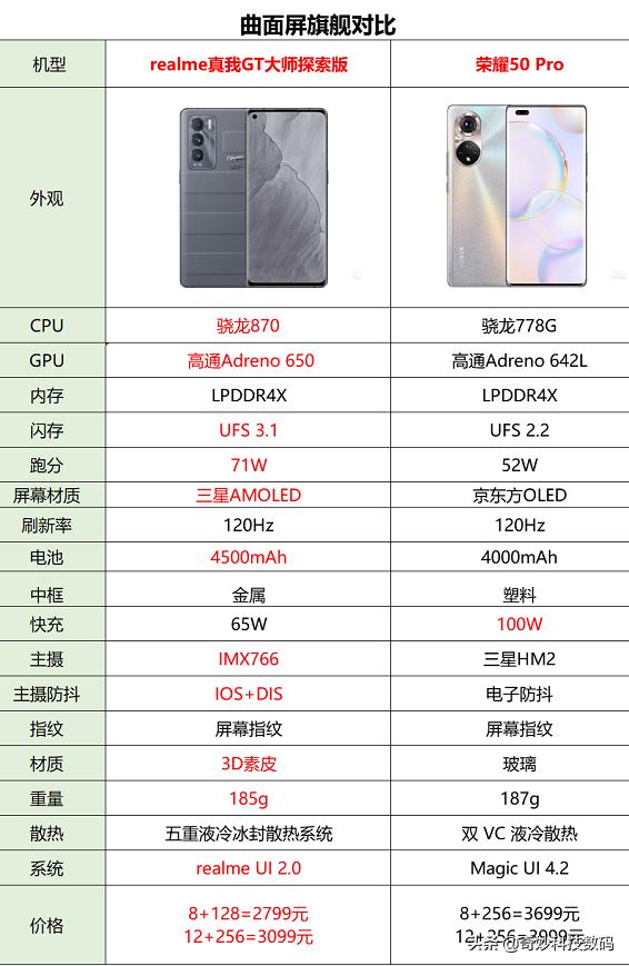 realmegtneo2和荣耀50pro哪个好,realmegt大师版探索版vs华为p40pro