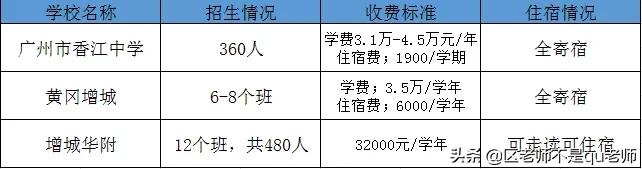 广州各区热门公办小学排名,广州初中自主招生推荐