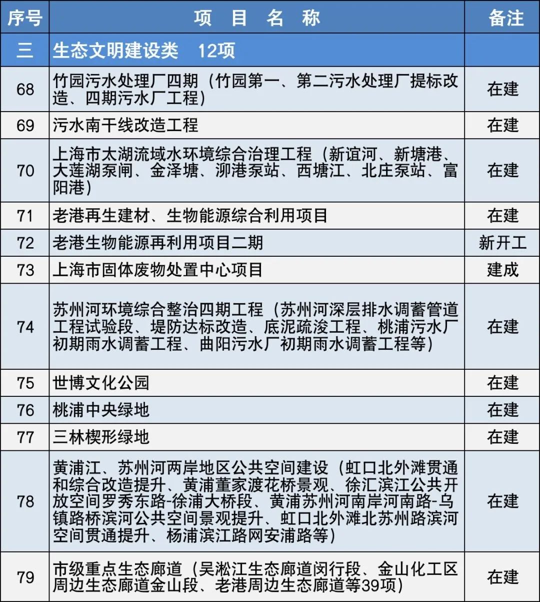 1920上海所有事件,上海大规模事件