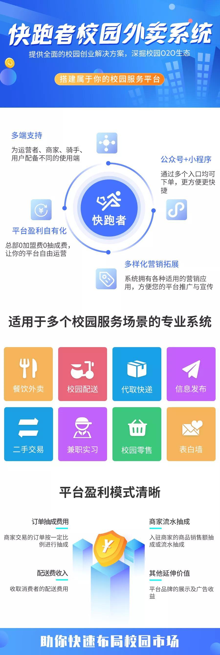 校园跑腿是什么？搭建校园平台后该怎么盈利？